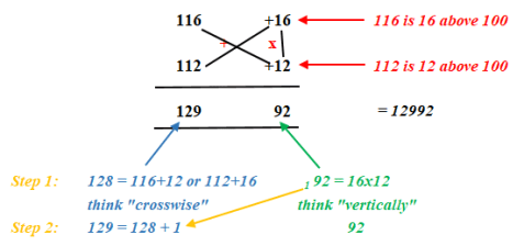 base 100 above special case