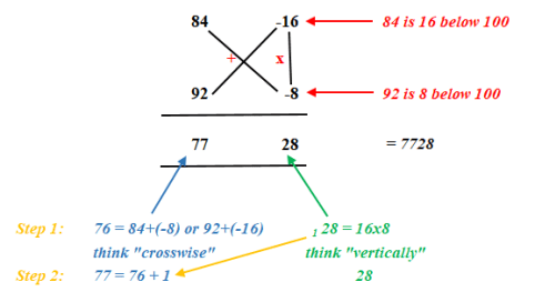 base 100 below special case