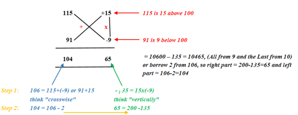 base 100 either special case