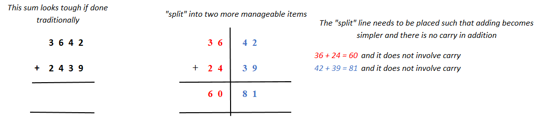 Splitting Numbers Addition Splitting – Addition – Barnwals