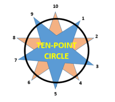 ten point circle -4