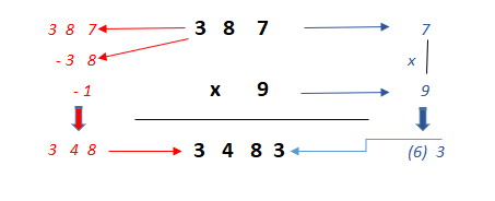 multiplyby9-2